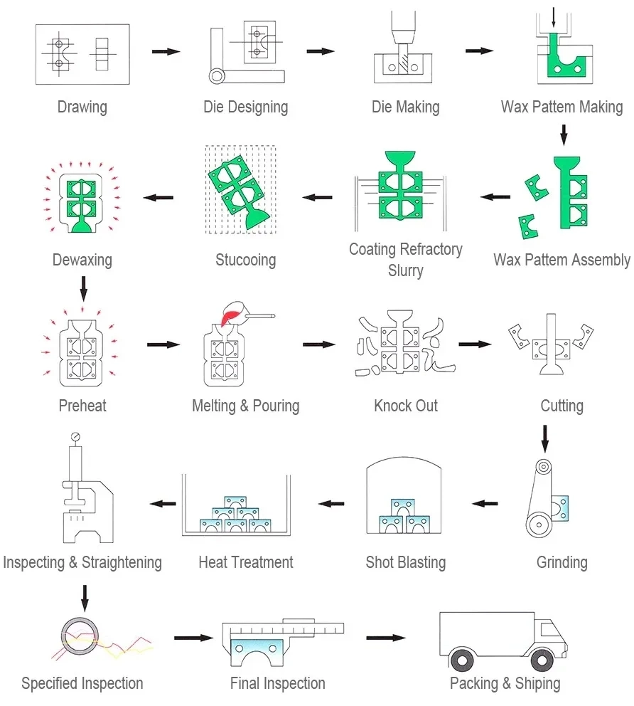 Investment Casting Supplier Investment Casting Metal Factory for Mining Machinery